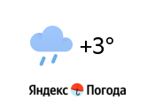 Погода в Щёлково